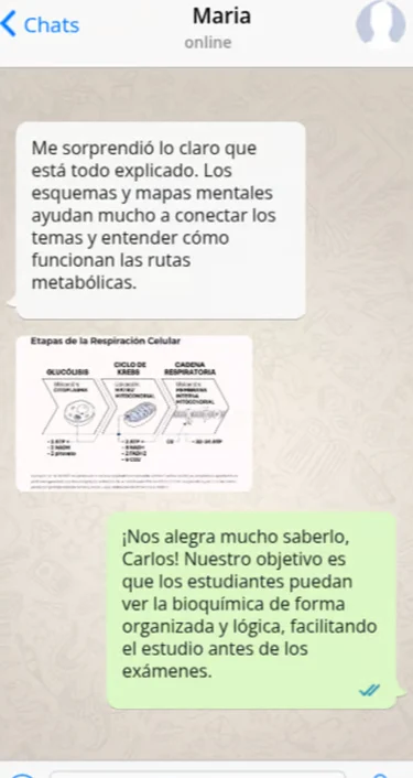 Material visual de Bioquímica Pro System